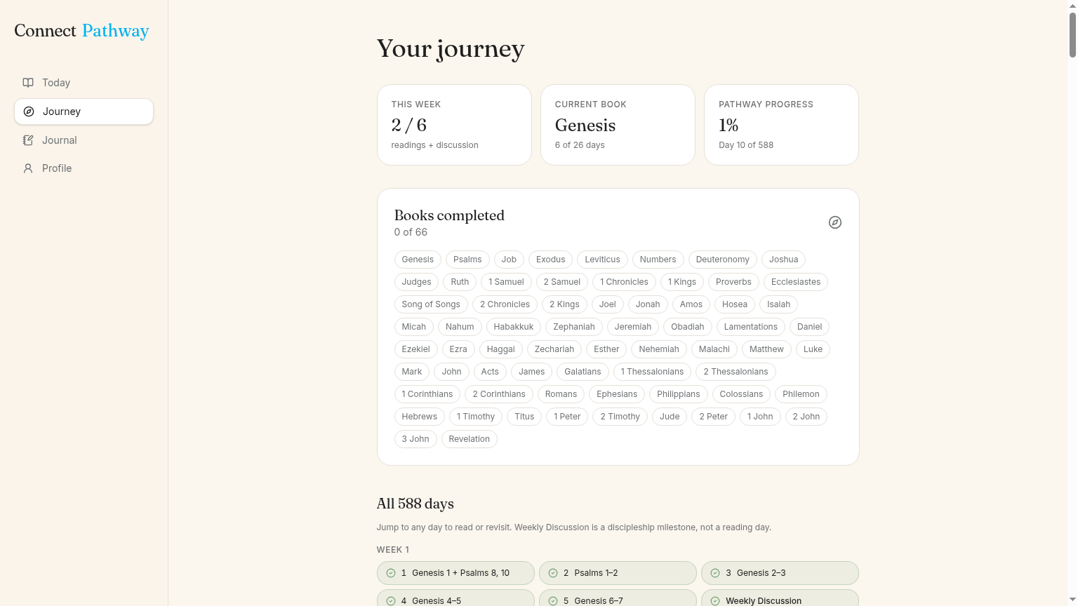 Journey screen showing weekly and book progress